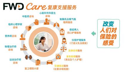 从保险到健康管理 富卫FWD Care复康支援服务的「创与变」与营养健康管理新视野